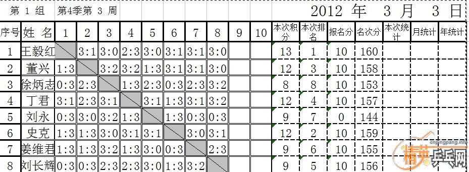Ӣµ³201233 4ȵ3ܱɼ