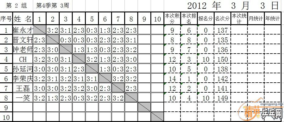 Ӣµ³201233 4ȵ3ܱɼ