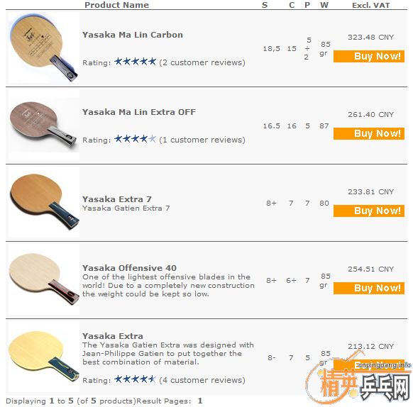 ��ŷ�� ����YEO�����2�Σ�290��