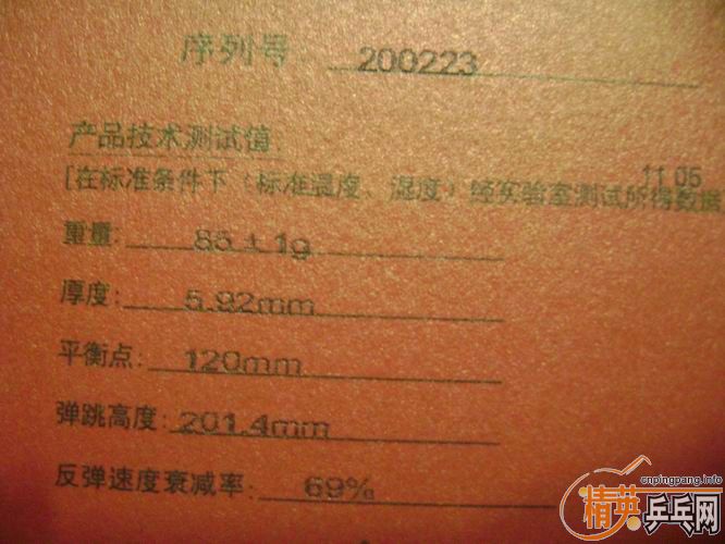 95�¿���3,660������