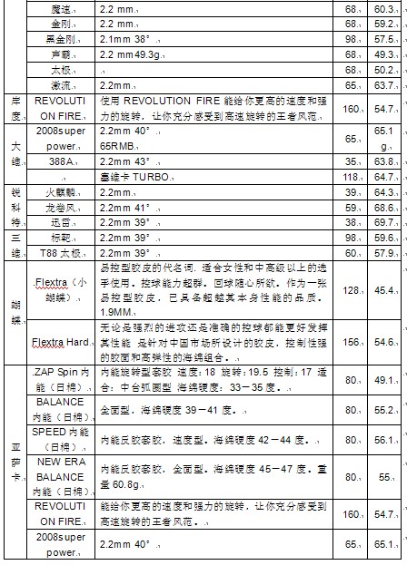 �Լ��ռ���һЩ�׽������������������������Ѳο�-->qupiterת��