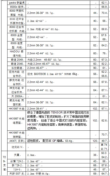 �Լ��ռ���һЩ�׽������������������������Ѳο�-->qupiterת��