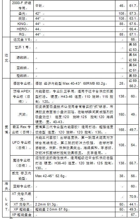 �Լ��ռ���һЩ�׽������������������������Ѳο�-->qupiterת��