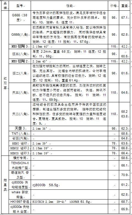 �Լ��ռ���һЩ�׽������������������������Ѳο�-->qupiterת��