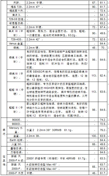 �Լ��ռ���һЩ�׽������������������������Ѳο�-->qupiterת��