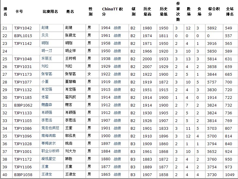 <h1>><img src=http://www.pingpang.info/bbs/UploadFile/2012-1/20121410403986493.gif></h1>