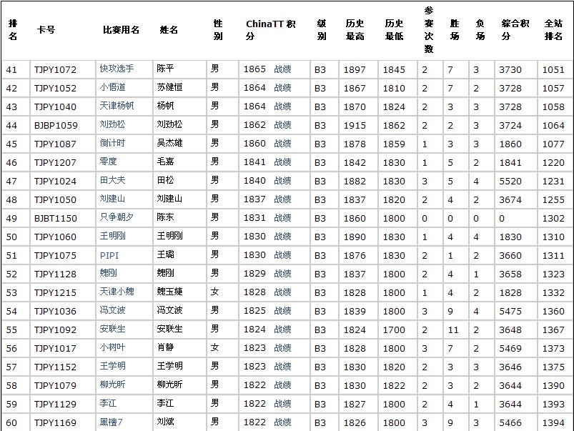 <h1>><img src=http://www.pingpang.info/bbs/UploadFile/2012-1/20121410403986493.gif></h1>