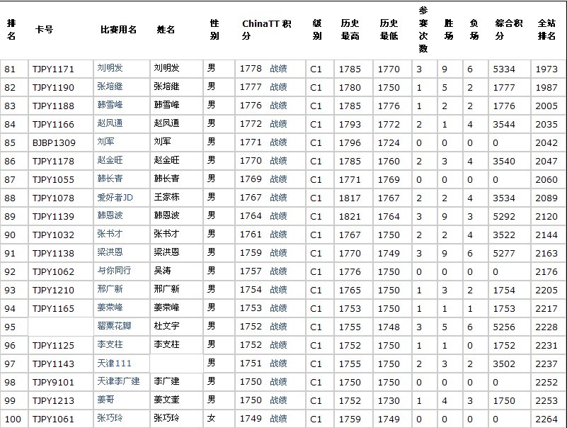 <h1>><img src=http://www.pingpang.info/bbs/UploadFile/2012-1/20121410403986493.gif></h1>