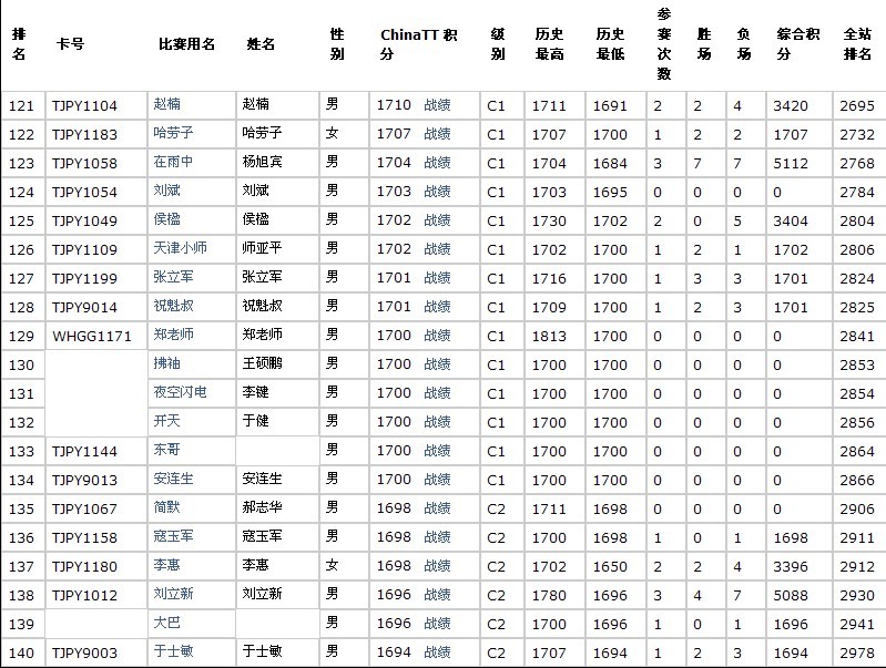 <h1>><img src=http://www.pingpang.info/bbs/UploadFile/2012-1/20121410403986493.gif></h1>
