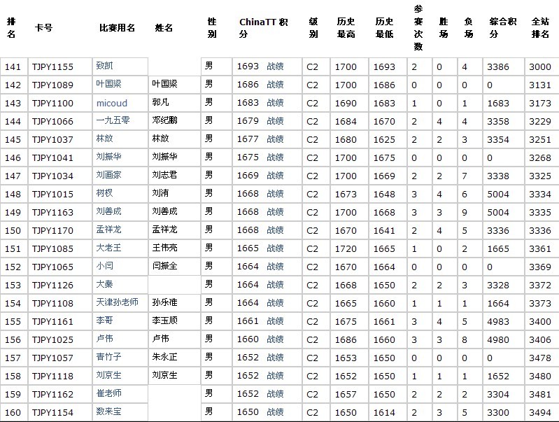 <h1>><img src=http://www.pingpang.info/bbs/UploadFile/2012-1/20121410403986493.gif></h1>