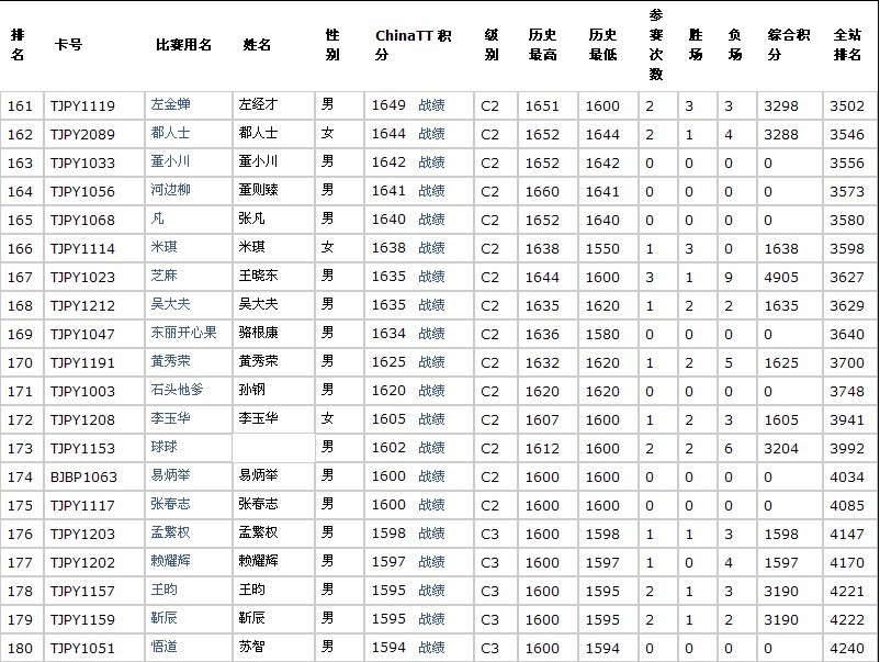 <h1>><img src=http://www.pingpang.info/bbs/UploadFile/2012-1/20121410403986493.gif></h1>