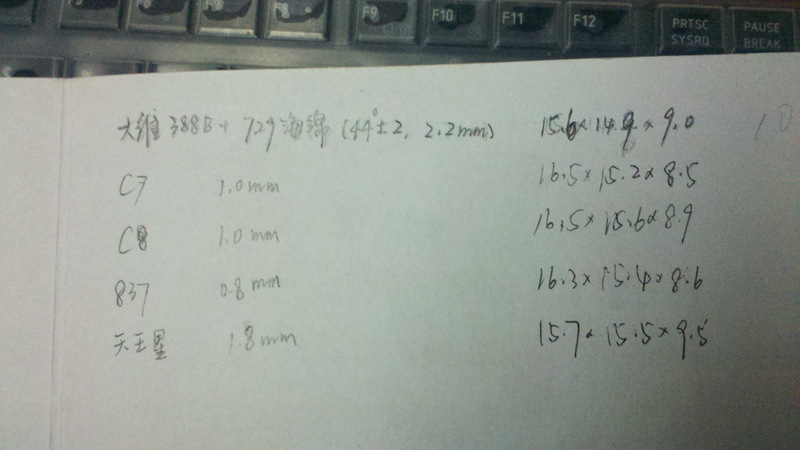 ���ѽϾɵ�V14��һ�ѿ�����Ƥ