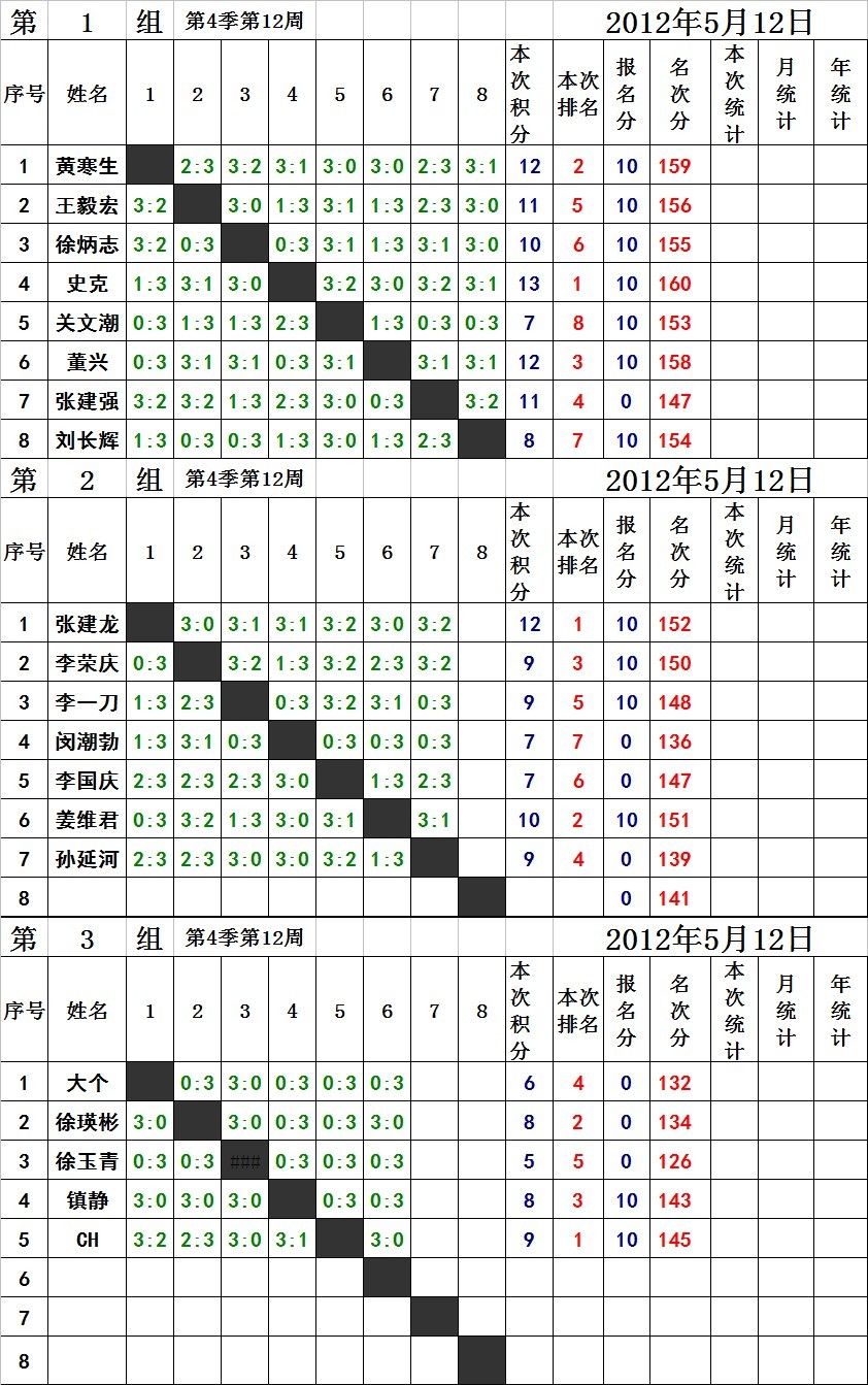 []Ӣµ¹ƹ򼾶нļʮ(2012512)ɼ