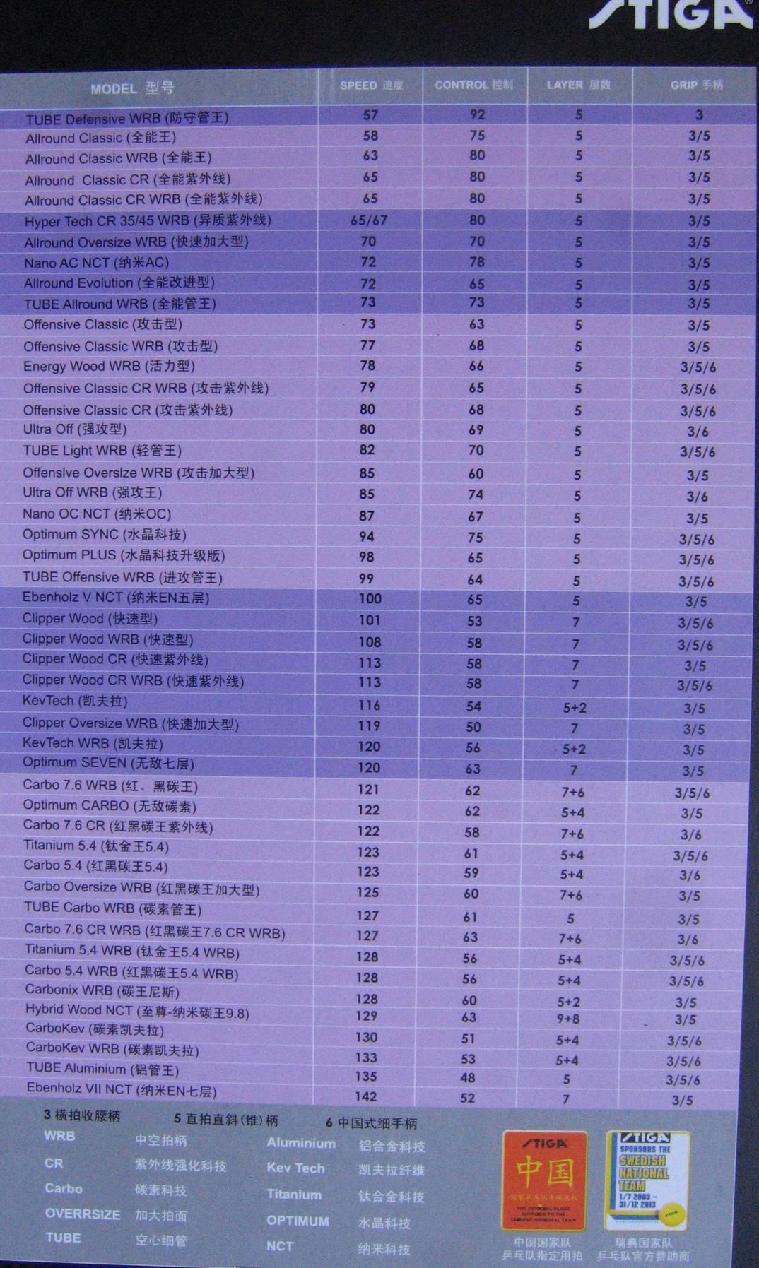 д�����յ�������:STIGA��Ʒ��ϸ�����������