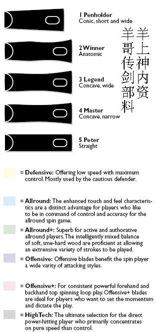 д�����յ�������:STIGA��Ʒ��ϸ�����������