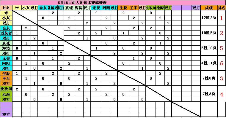 516-С˶ڣ