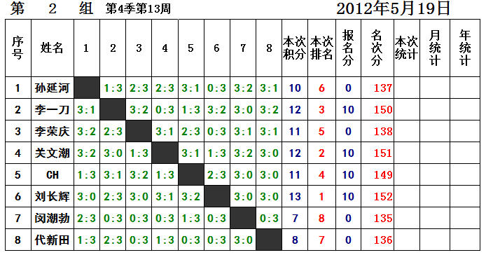 [][]Ӣµ¹ƹ򼾶нļʮ(2012519)ɼ