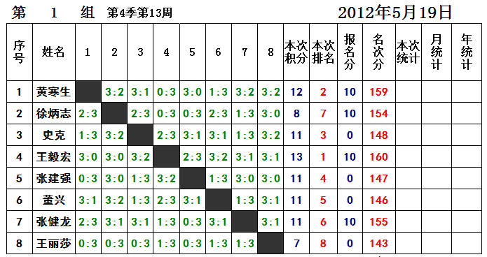 [][]Ӣµ¹ƹ򼾶нļʮ(2012519)ɼ