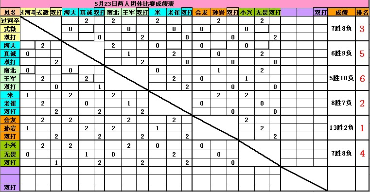 523-Ҷڣ