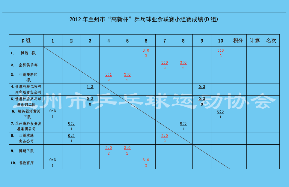 2012С±ƹҵСɼ