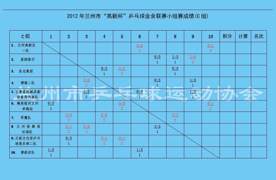 2012С±ƹҵСɼ