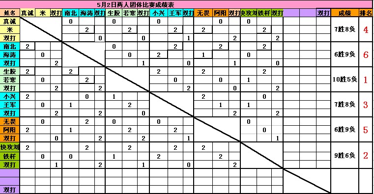 52-ڣ