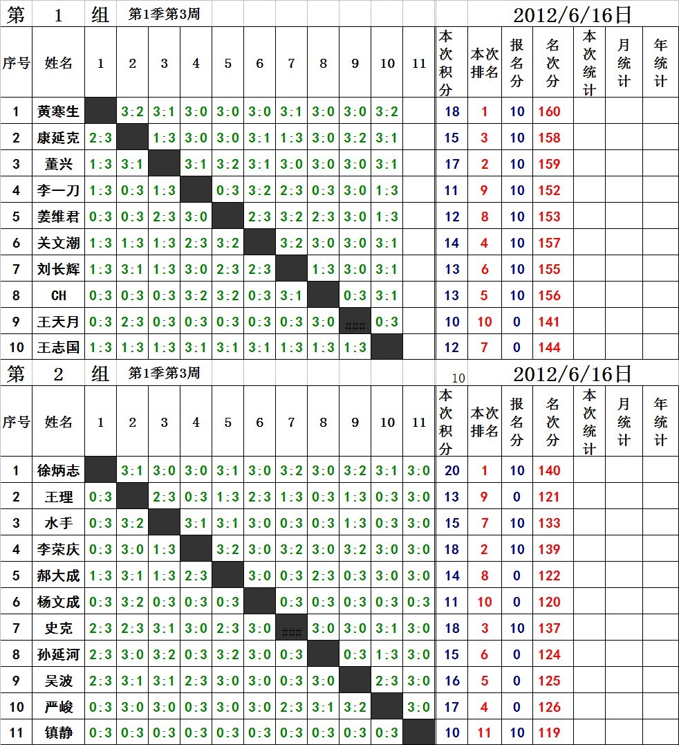 []Ӣµ¹ƹ򼾶н2012616գһȵ3ܣɼ