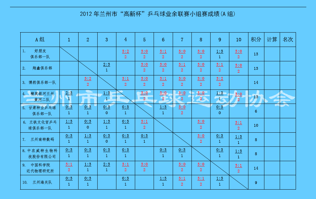 2012С±ƹҵСɼ