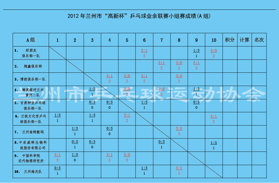 2012С±ƹҵСɼ