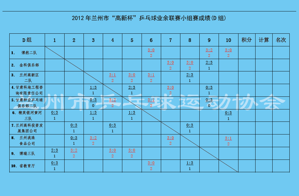2012С±ƹҵСɼ