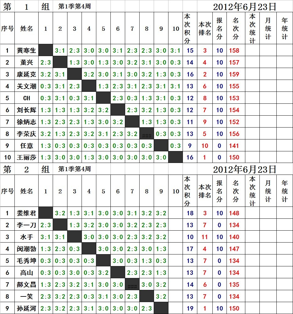 []Ӣµ¹ƹ򼾶н2012623գһȵ4ܣɼ