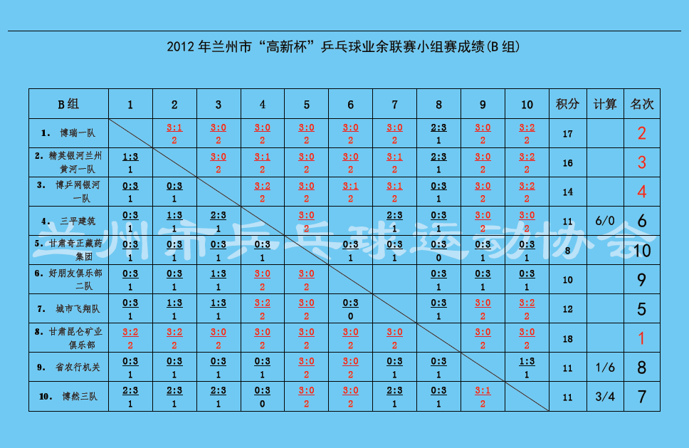 2012С±ƹҵСɼ