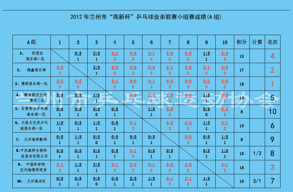 2012С±ƹҵСɼ