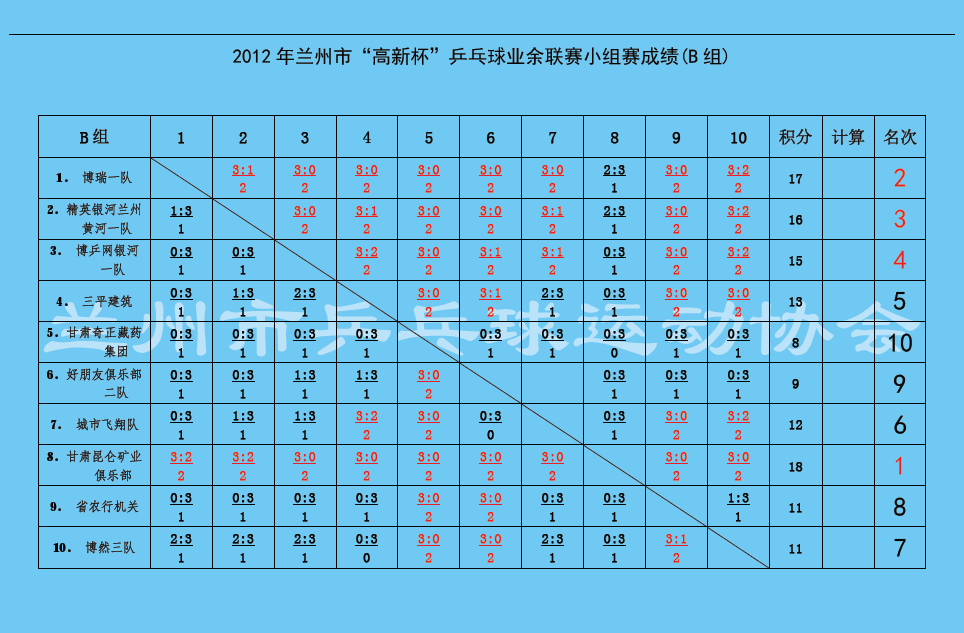 2012С±ƹҵСɼ