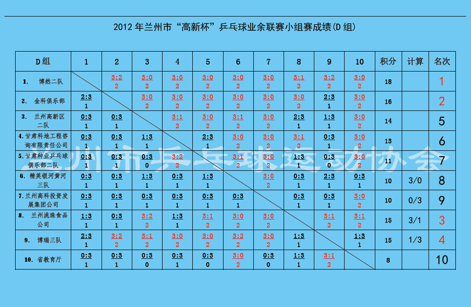 2012С±ƹҵСɼ