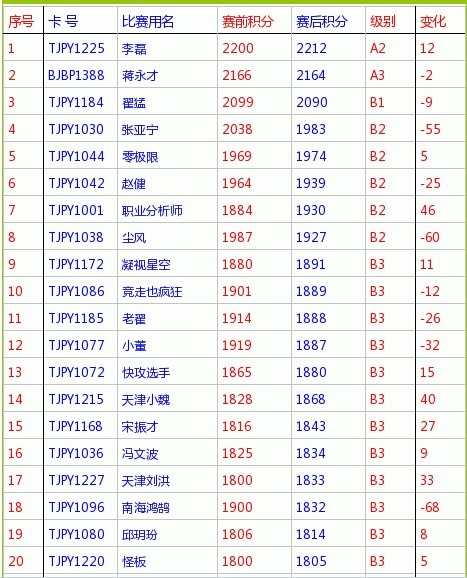 <h1>><img src= http://www.pingpang.info/bbs/UploadFile/2012-4/20124201022975199.gif></h1>