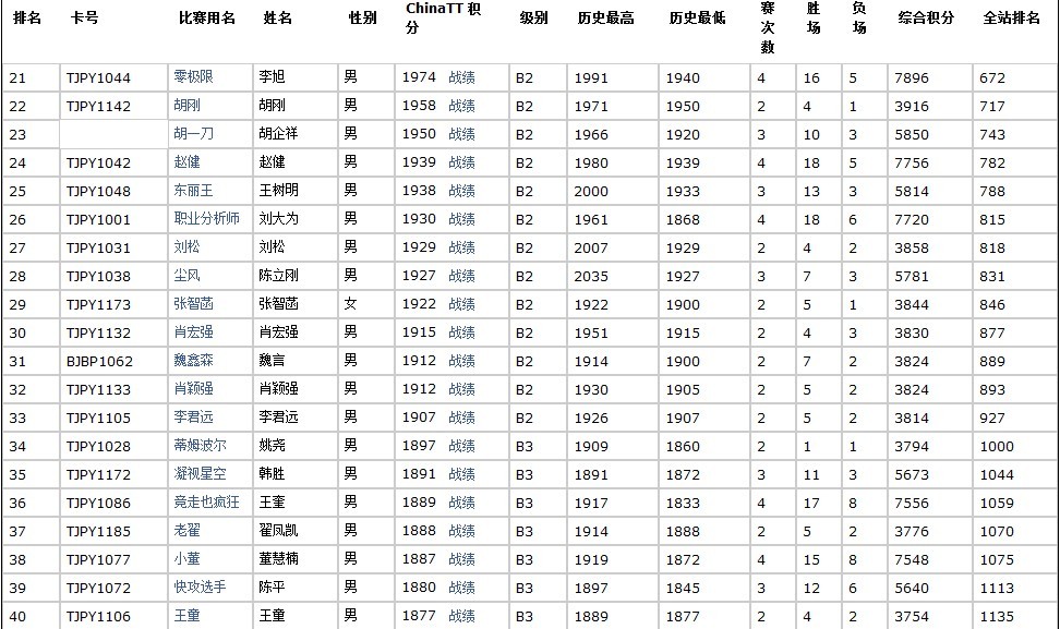 [�Ƽ�]���ѳ�������ӣ����Ž�Ƥ��