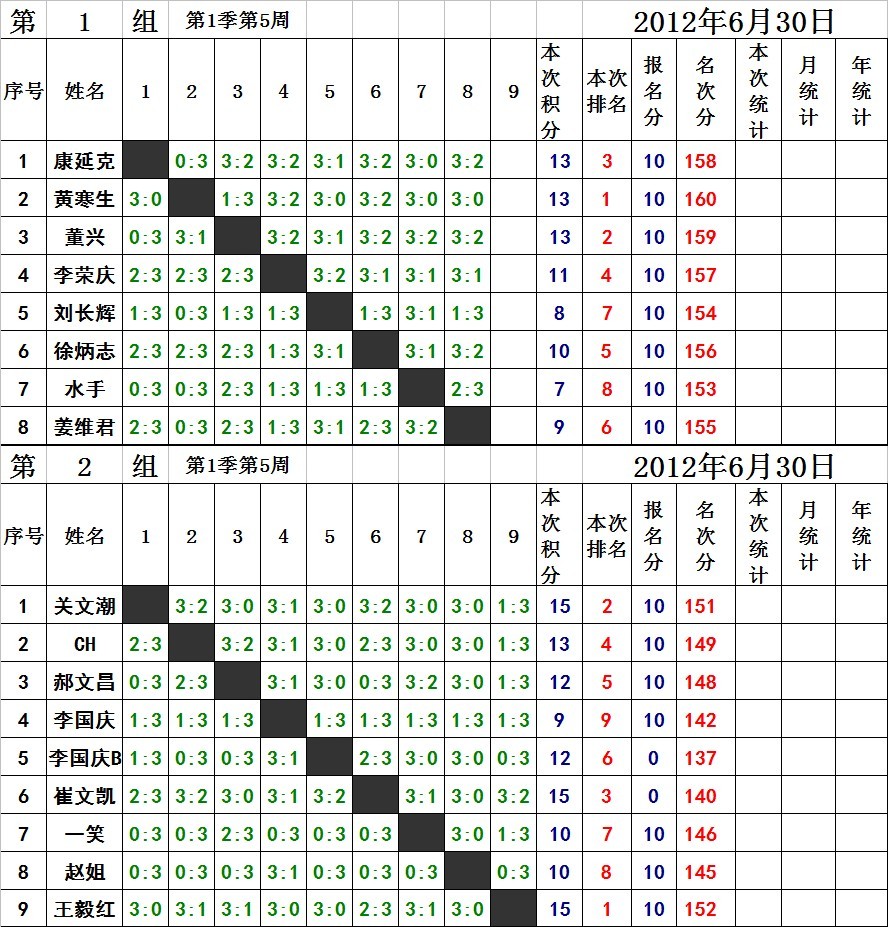 []Ӣµ¹ƹ򼾶н2012630գһȵ5ܣɼ