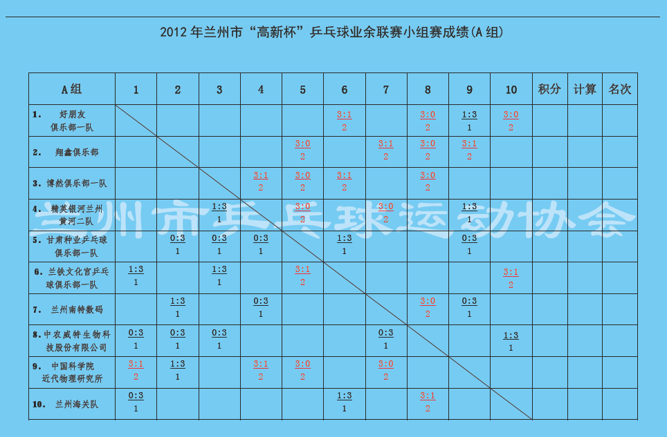 2012С±ƹҵСɼ