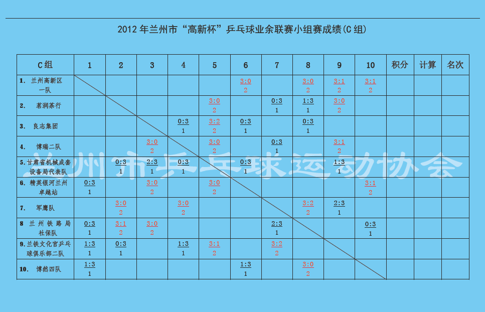 2012С±ƹҵСɼ