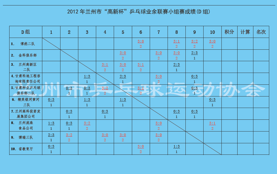 2012С±ƹҵСɼ