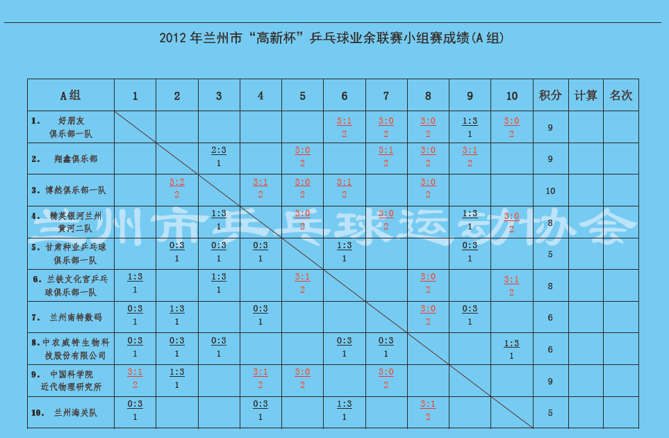 2012С±ƹҵСɼ