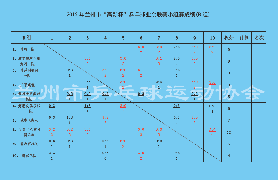 2012С±ƹҵСɼ