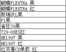 ������ �������Գ�һ�� 10������10�齺Ƥһ����3000������  Ӧ�о��� ��������