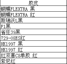 ������ �������Գ�һ�� 10������10�齺Ƥһ����3000������  Ӧ�о��� ��������