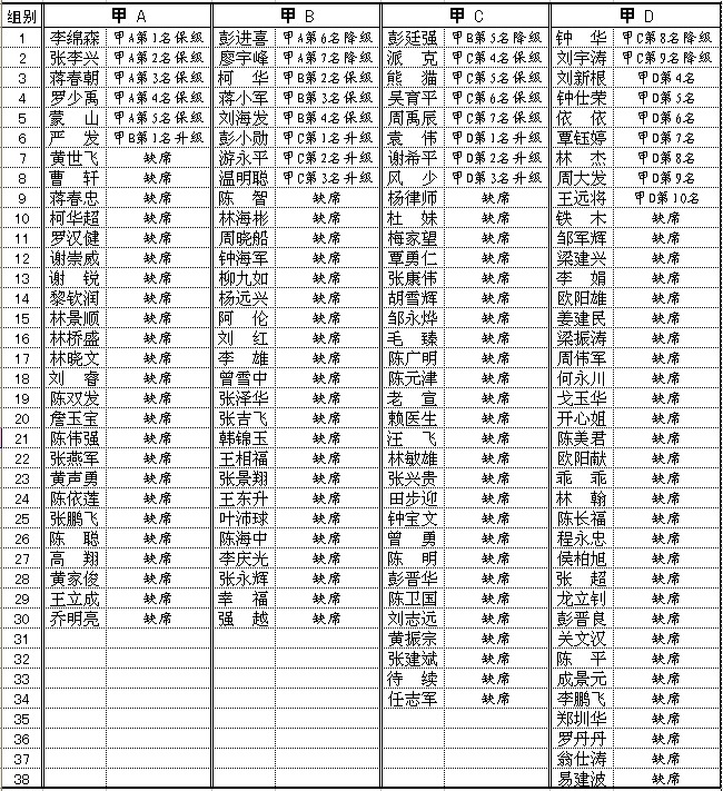 8-28󱭵92