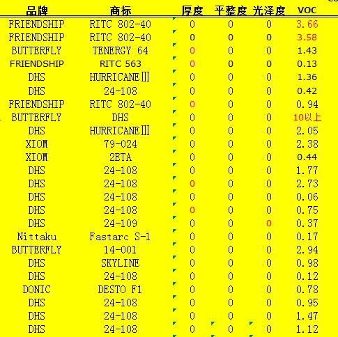 �Ӵ��˻ὺƤ���Ŀ¼��רҵ����