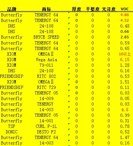 �Ӵ��˻ὺƤ���Ŀ¼��רҵ����