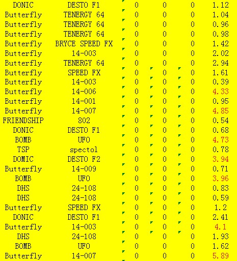 �Ӵ��˻ὺƤ���Ŀ¼��רҵ����