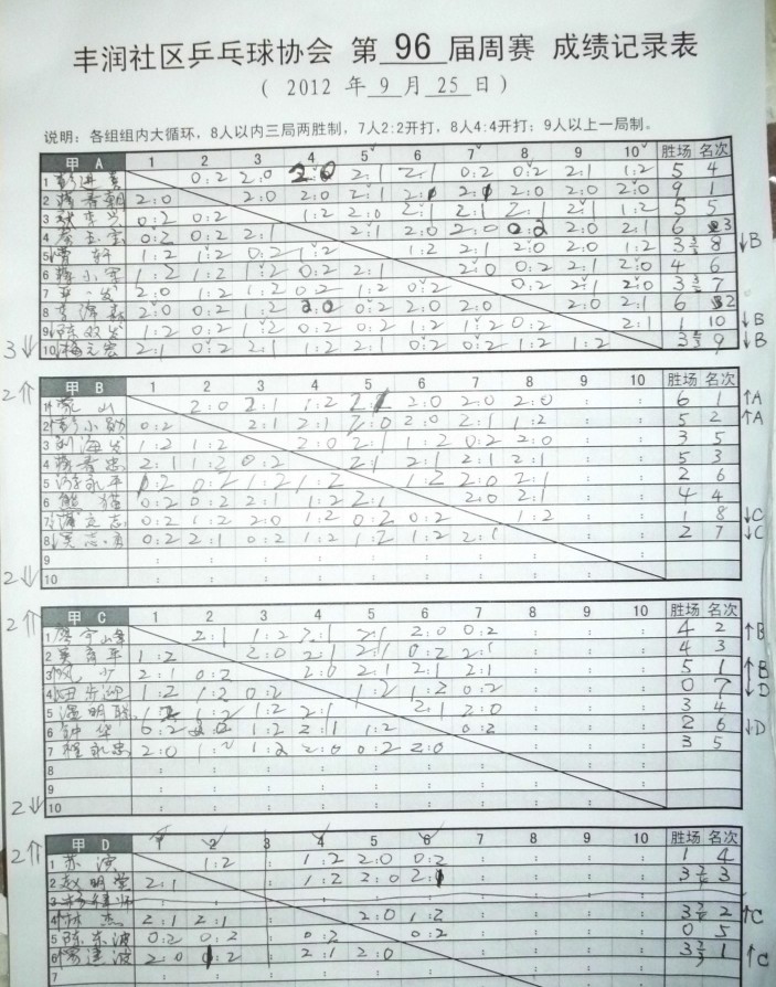 9-25󱭵96ս